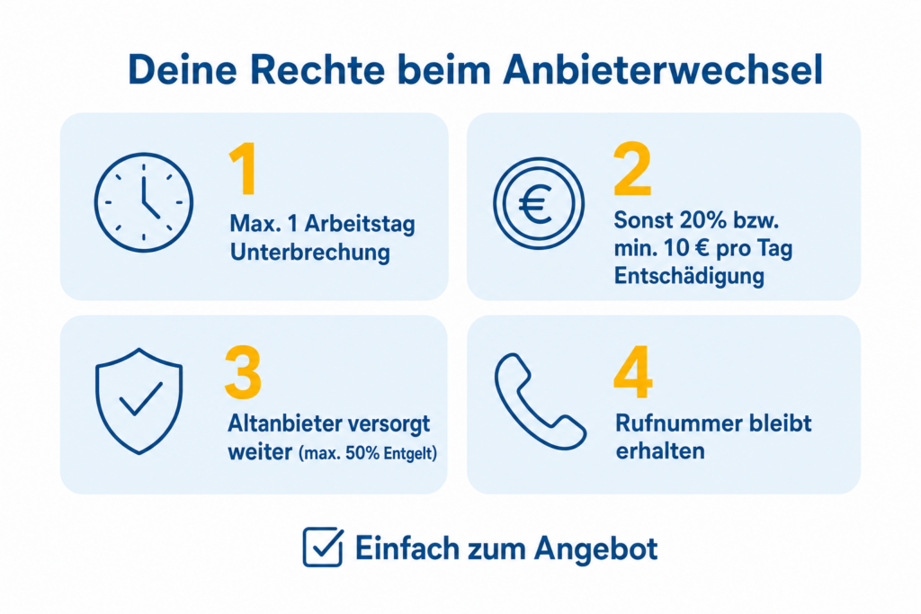 Infografik: Deine Rechte beim DSL- und Internetanbieterwechsel – maximal ein Arbeitstag Unterbrechung, Entschädigung, Weiterversorgung, Rufnummernmitnahme