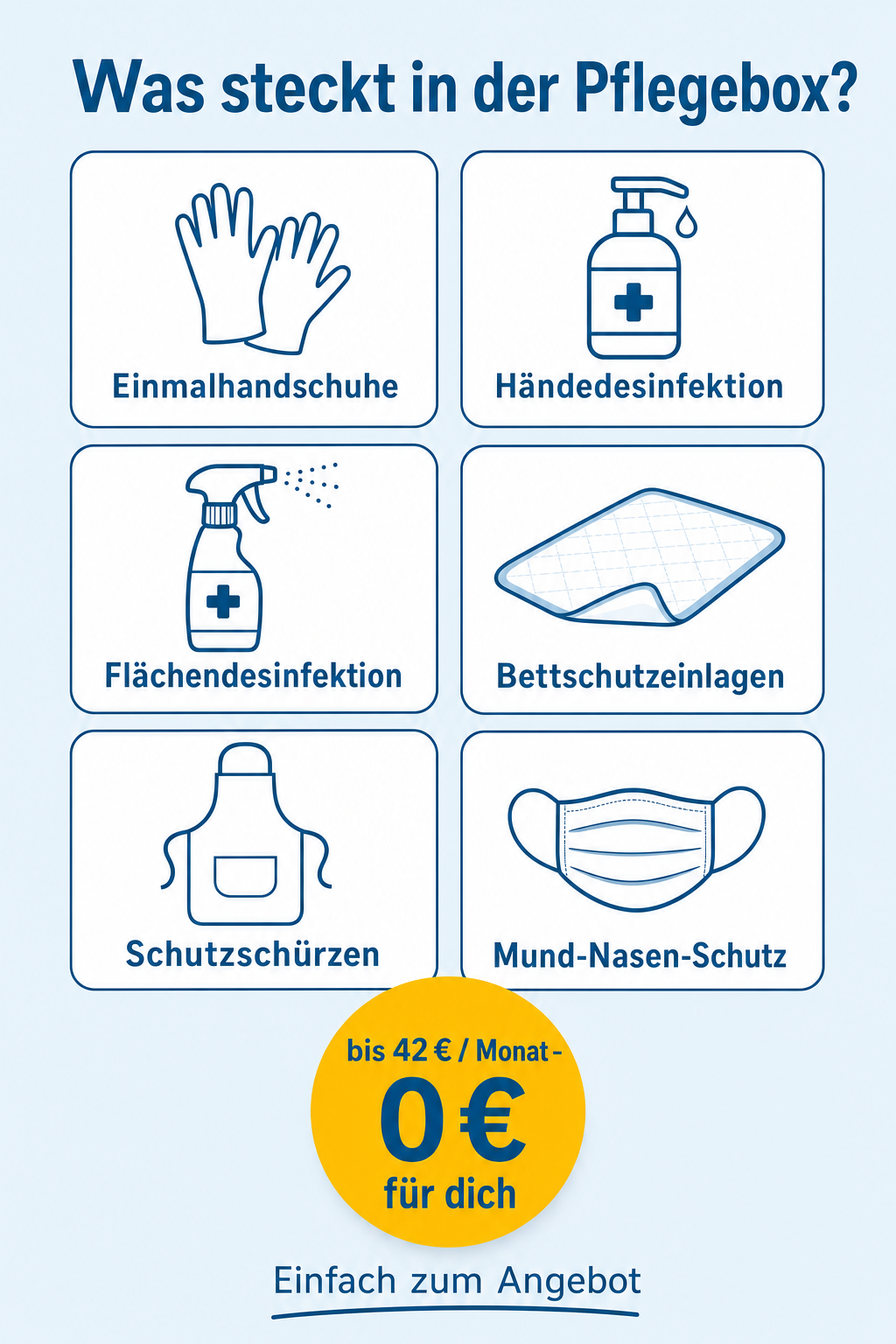 Infografik: Inhalt der Pflegebox – Einmalhandschuhe, Desinfektion, Bettschutzeinlagen, Schürzen, Masken, bis 42 Euro pro Monat